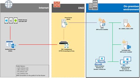 owa 2010 wap smart card adfs|outlook web app adfs trust.